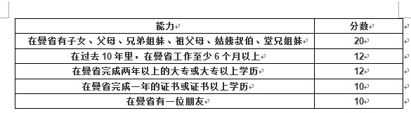 曼省_曼省有哪些城市_曼省移民最新政策