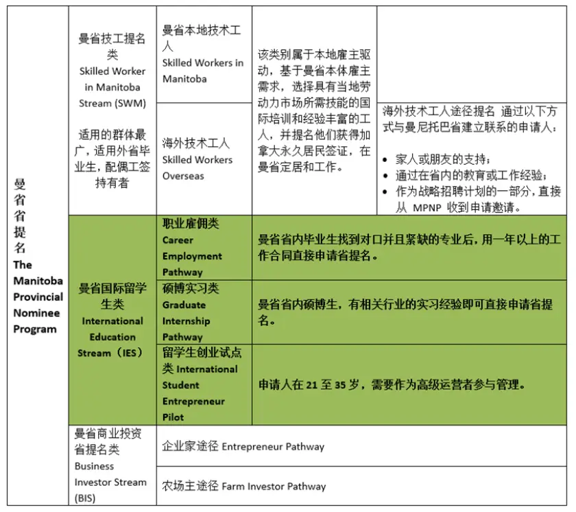 曼省移民_曼省移民新政_曼省移民骗局