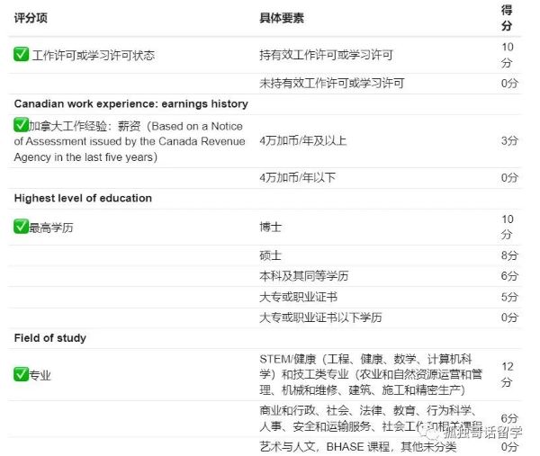 加拿大留学移民_留学移民_留学移民最容易的国家