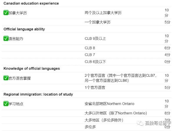 加拿大留学移民_留学移民最容易的国家_留学移民