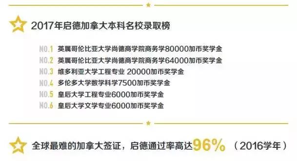 曼省留学转移民_曼省投资移民政策_曼省