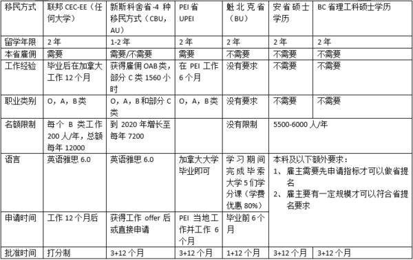 留学移民最容易的国家_加拿大留学移民_留学移民