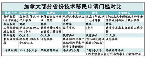 加拿大曼省_曼省_曼省留学转移民