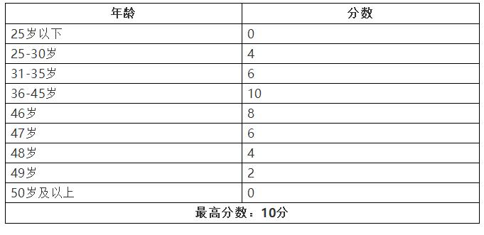 曼省移民多长时间_曼省移民骗局_曼省移民