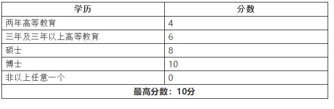 曼省移民多长时间_曼省移民_曼省移民骗局