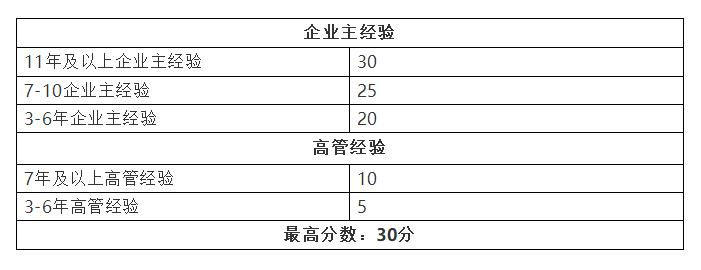 曼省移民骗局_曼省移民多长时间_曼省移民