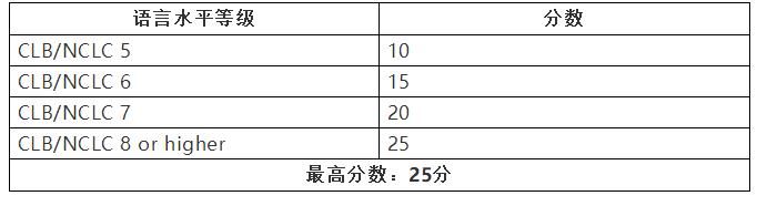 曼省移民多长时间_曼省移民骗局_曼省移民