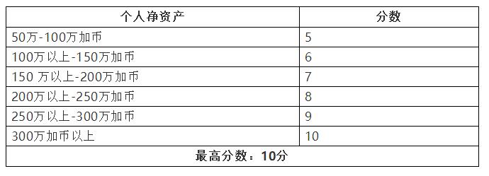 曼省移民多长时间_曼省移民_曼省移民骗局