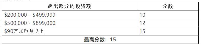 曼省移民_曼省移民骗局_曼省移民多长时间