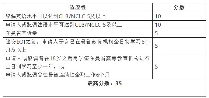 曼省移民骗局_曼省移民_曼省移民多长时间