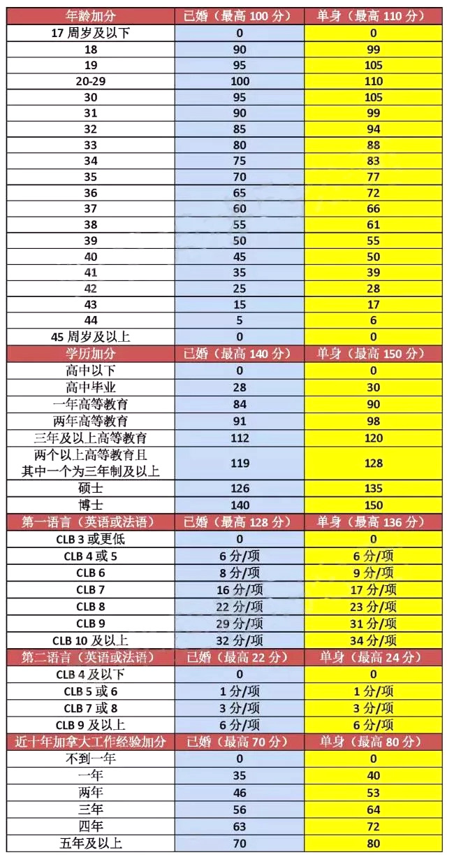 曼省移民弊端_曼省移民_曼省移民新政