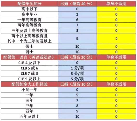 曼省移民弊端_曼省移民新政_曼省移民