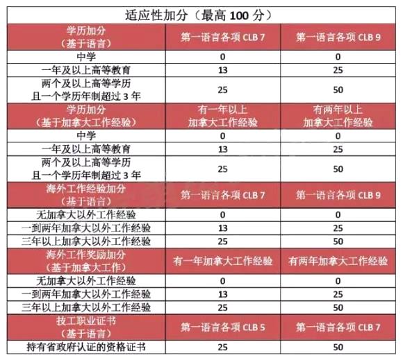 曼省移民_曼省移民弊端_曼省移民新政