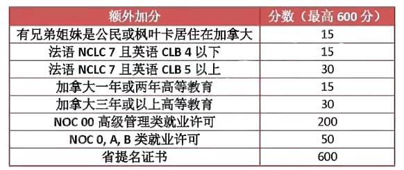 曼省移民弊端_曼省移民新政_曼省移民