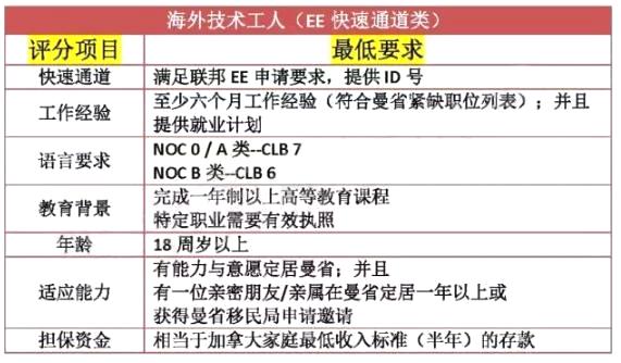 曼省移民_曼省移民弊端_曼省移民新政