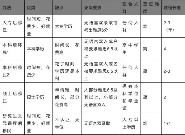 留学移民是什么意思_澳洲留学移民_留学移民