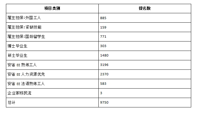 曼省_曼省移民最新政策_曼省留学转移民