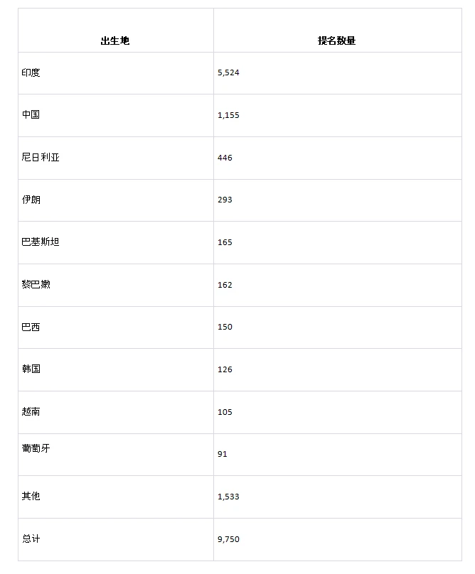 曼省留学转移民_曼省_曼省移民最新政策