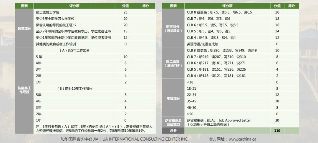 曼省留学转移民_曼省移民最新政策_曼省