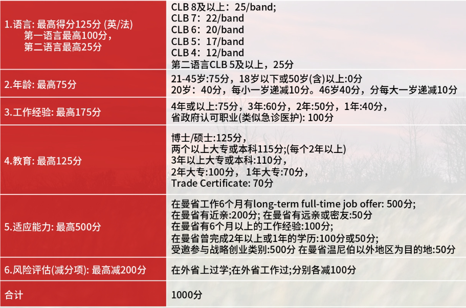 曼省移民骗局_曼省移民_曼省移民多长时间