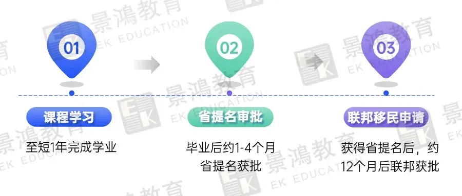 曼省移民多长时间_曼省移民_曼省移民新政