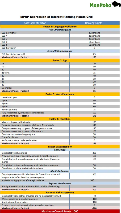 曼省_曼省移民政策_曼省留学转移民