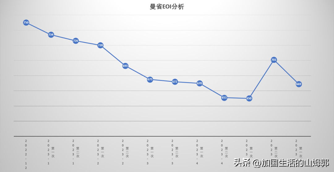 曼省投资移民政策_曼省留学转移民_曼省