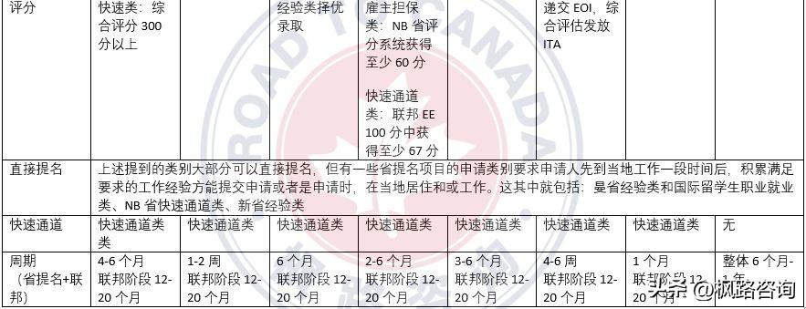 曼省_曼省留学转移民_曼省ies条件