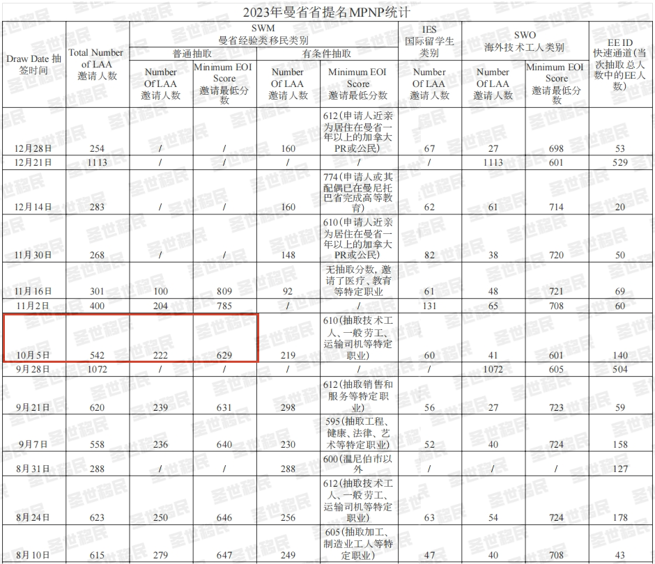 曼省移民弊端_曼省移民多长时间_曼省移民