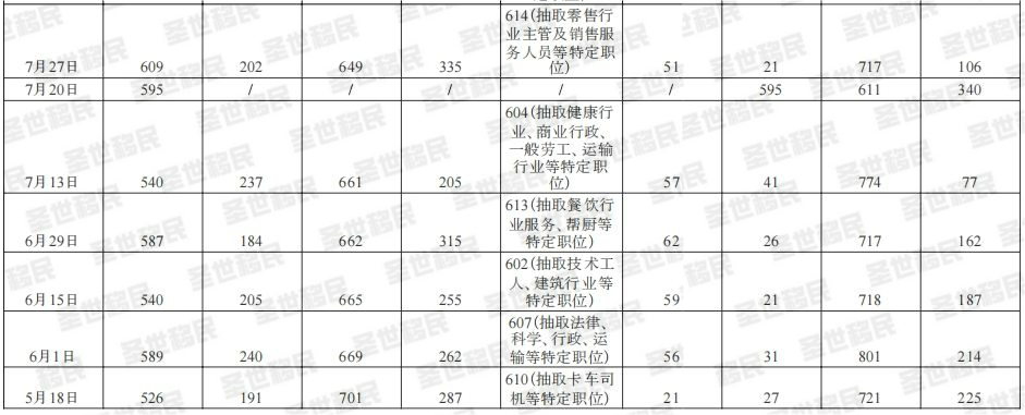 曼省移民弊端_曼省移民_曼省移民多长时间