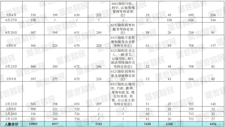 曼省移民多长时间_曼省移民_曼省移民弊端