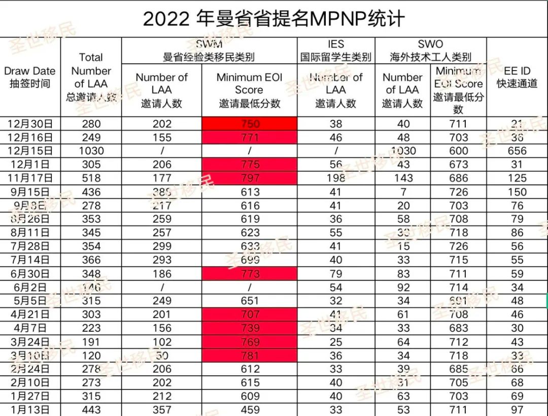 曼省移民弊端_曼省移民多长时间_曼省移民