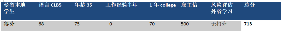 曼省移民_曼省移民新政_曼省移民骗局