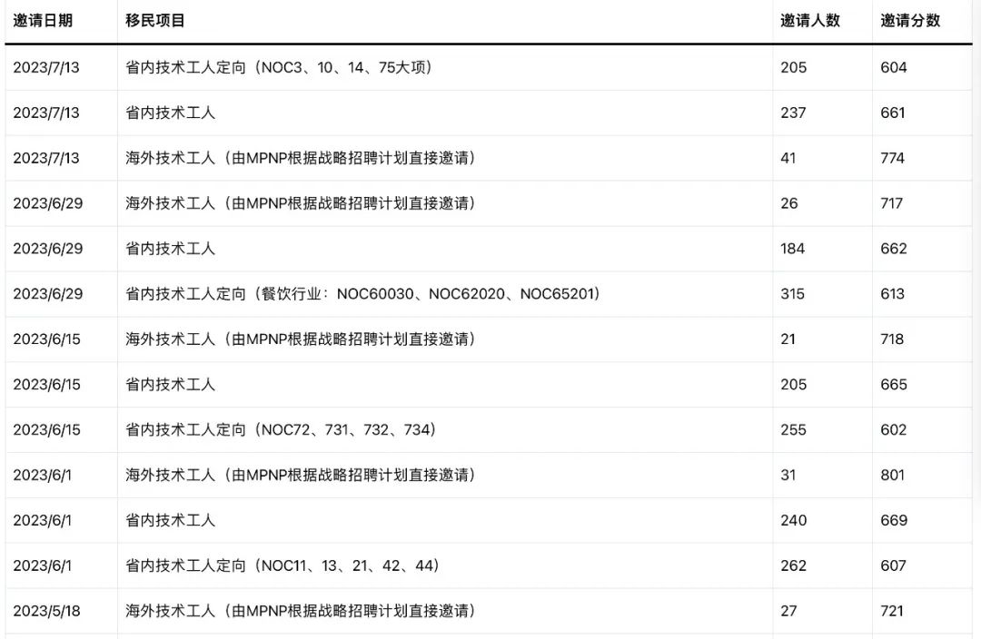 曼省移民新政_曼省移民_曼省移民多长时间