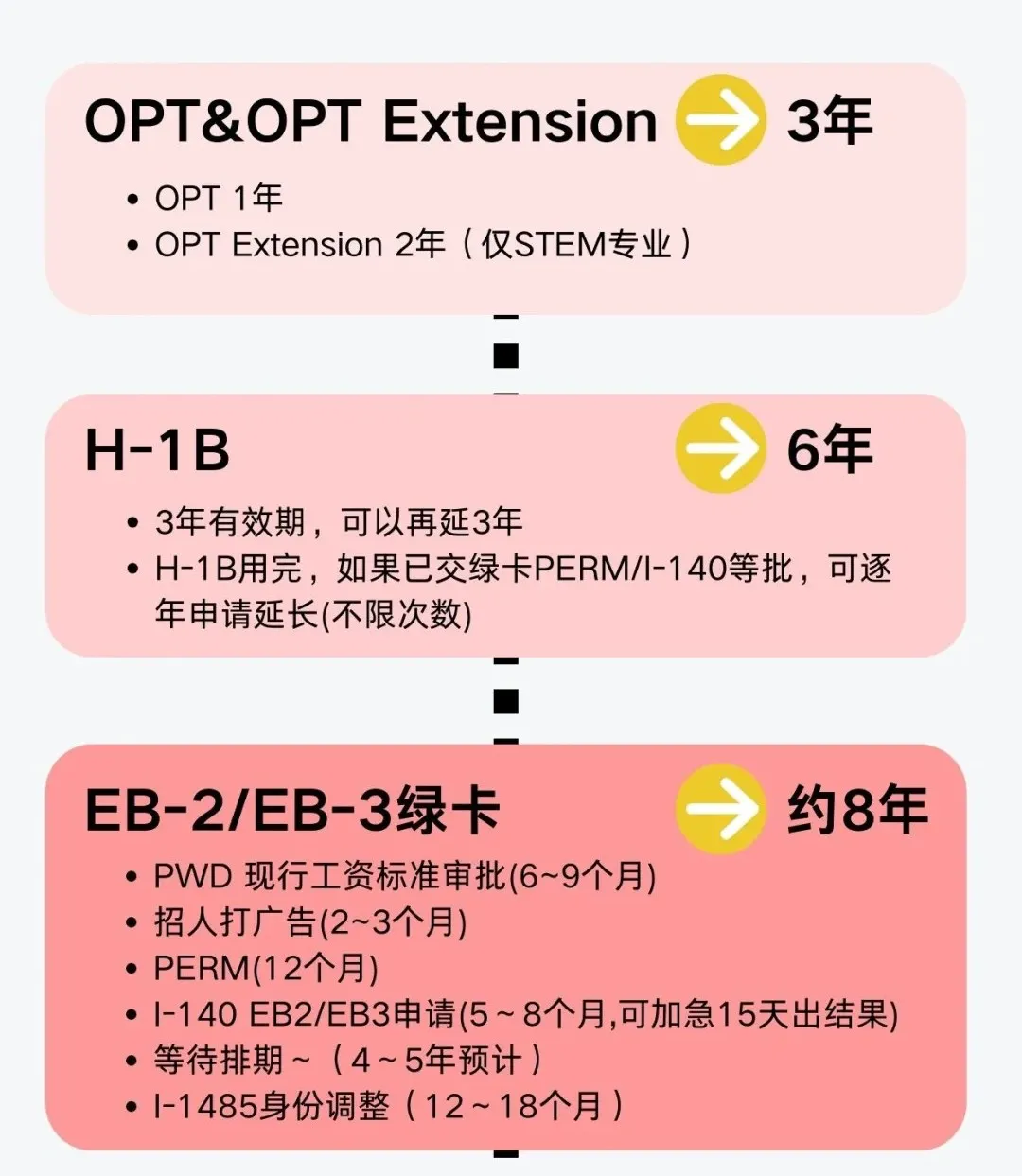 留学移民最容易的国家_留学移民中介好做吗_留学移民