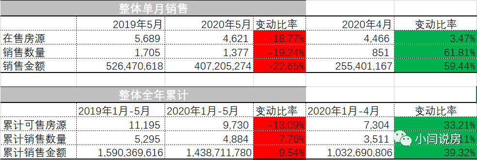 温尼伯房产_温尼伯房子价格_温尼伯房价最新房价