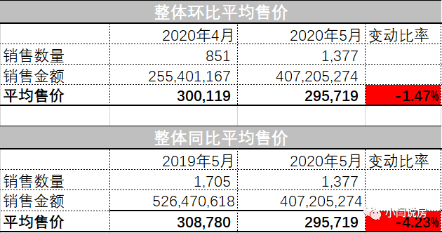 温尼伯房价最新房价_温尼伯房子价格_温尼伯房产