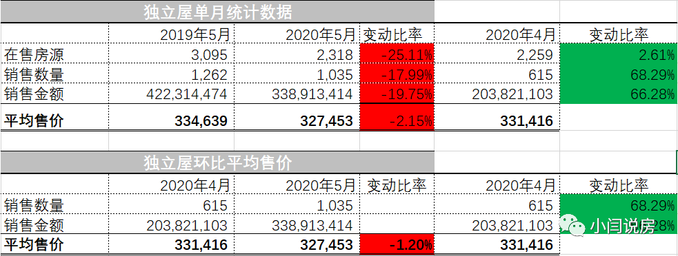 温尼伯房子价格_温尼伯房价最新房价_温尼伯房产