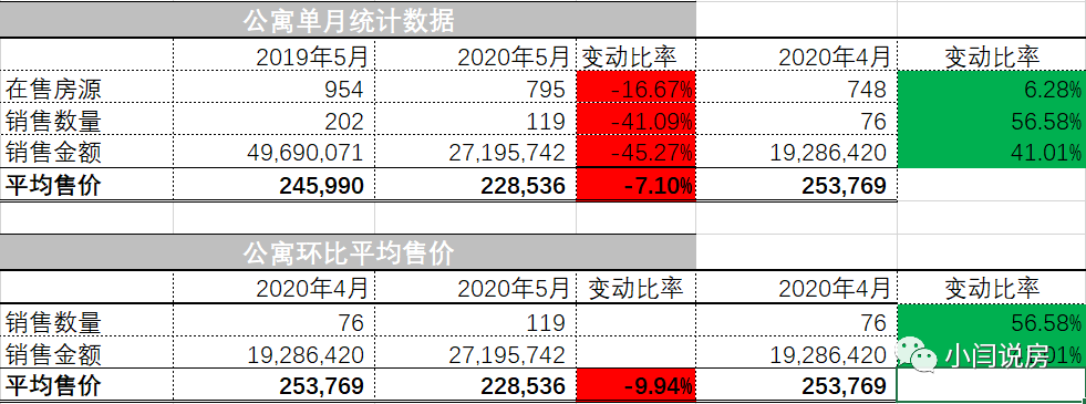 温尼伯房价最新房价_温尼伯房子价格_温尼伯房产