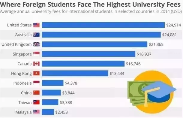 留学移民中介好做吗_留学移民_留学移民最容易的国家