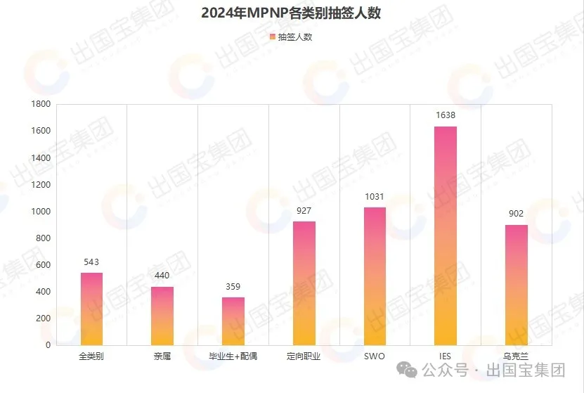 曼省移民_曼省移民弊端_曼省移民多长时间