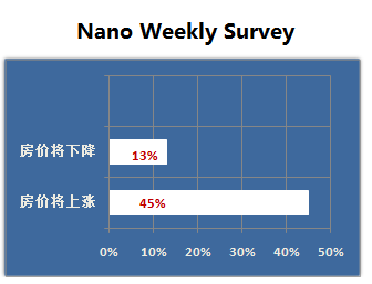 温尼伯房屋出售_温尼伯房价最新房价_温尼伯房产