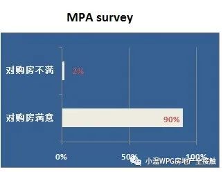 温尼伯房屋出售_温尼伯房产_温尼伯房价最新房价