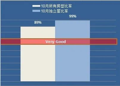 温尼伯房屋出售_温尼伯房产_温尼伯房价最新房价