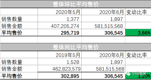 温尼伯房价最新房价_温尼伯房屋出售_温尼伯房产