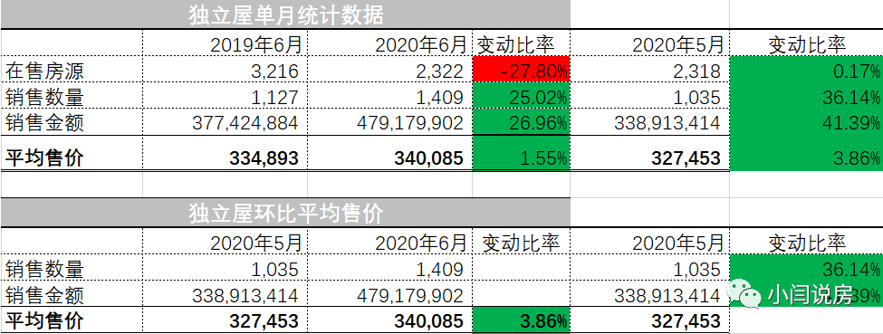 温尼伯房产_温尼伯房价最新房价_温尼伯房屋出售