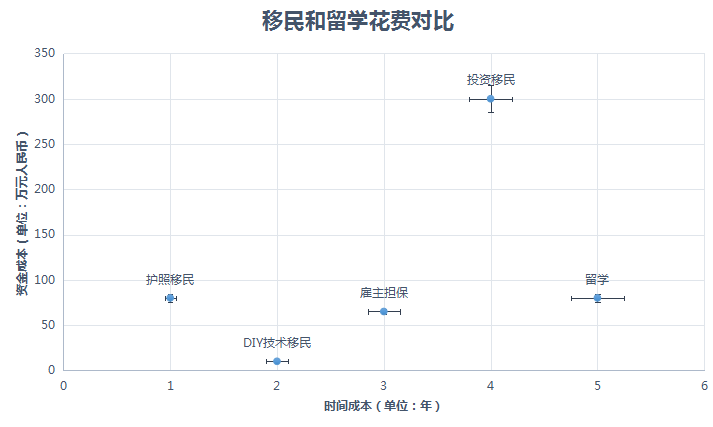 留学移民机构排行_留学移民_留学移民最容易的国家