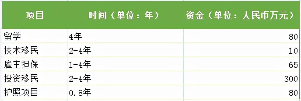 留学移民_留学移民最容易的国家_留学移民机构排行