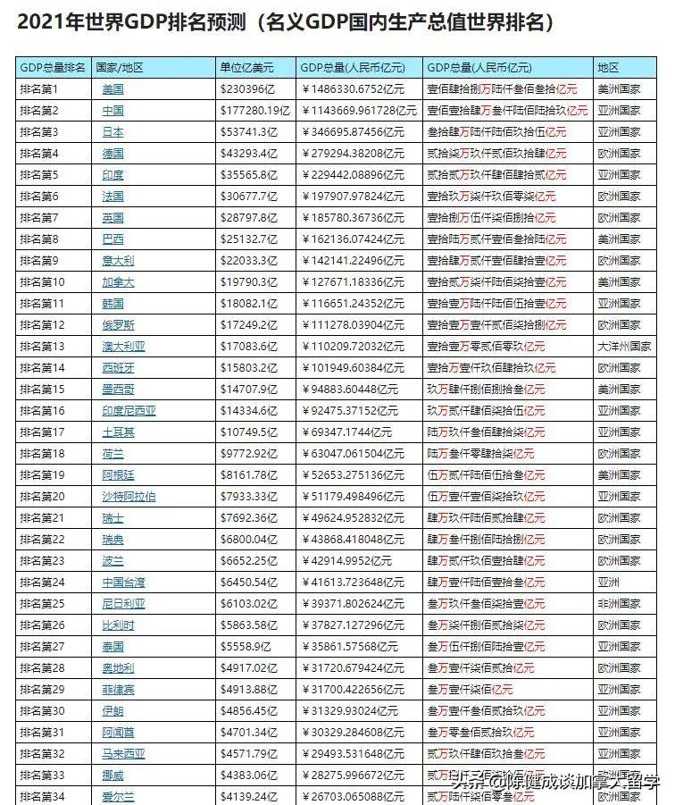 留学移民机构排行_留学移民中介好做吗_留学移民