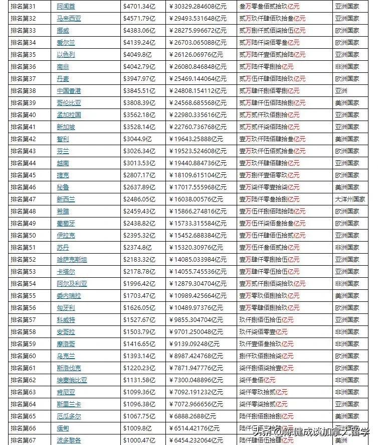 留学移民机构排行_留学移民_留学移民中介好做吗